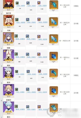 原神钟离天赋突破材料大全