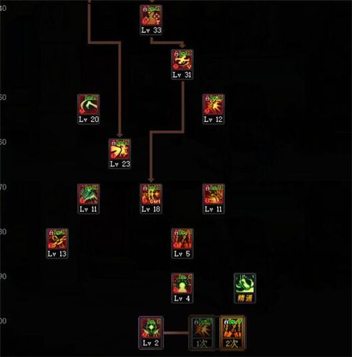 DNF2021死灵加点