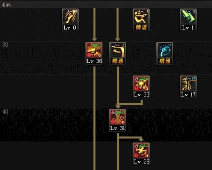 DNF3.7新版狂战怎么加点