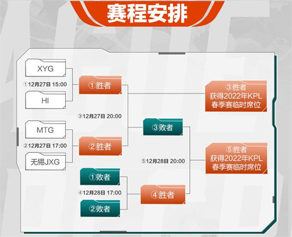 《王者荣耀》2022KPL春季赛资格赛赛程表介绍