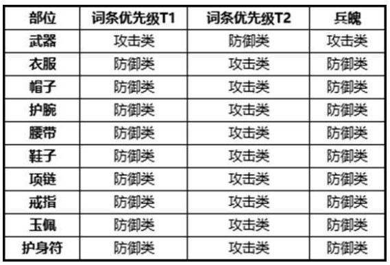 《剑侠世界3》易水装备选择推荐