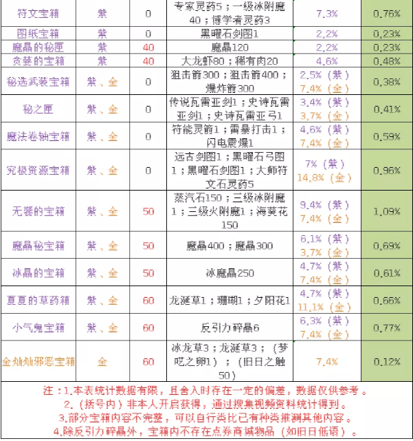 《创造与魔法》藏宝图玩法赚钱攻略