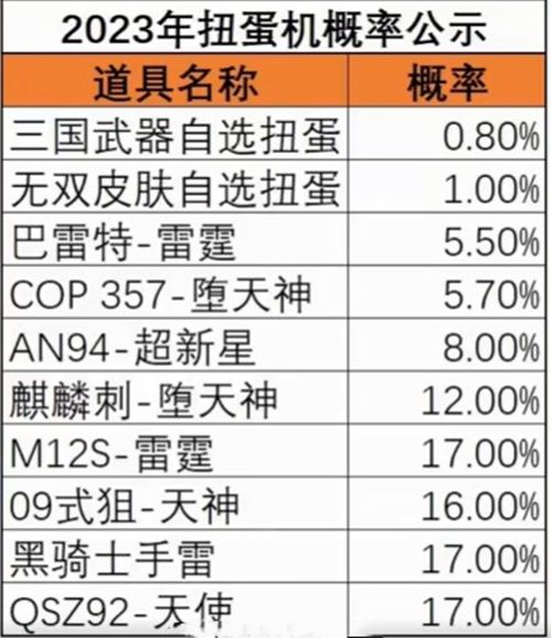 cf手游扭蛋机2023概率 穿越火线手游扭蛋机2023保底多少钱[视频][多图]图片2