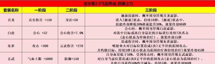 《逆水寒》飞剑怎么养成 飞剑养成攻略