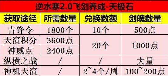 《逆水寒》飞剑怎么养成 飞剑养成攻略