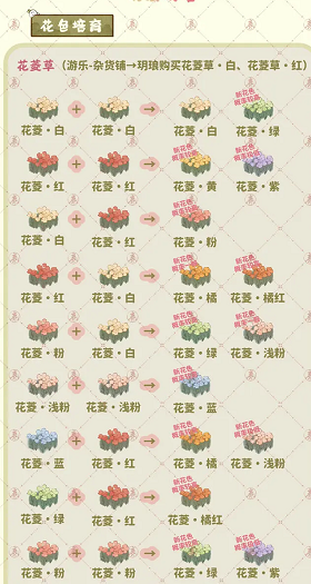 桃源深处有人家种花攻略 种花全流程一览[多图]图片10