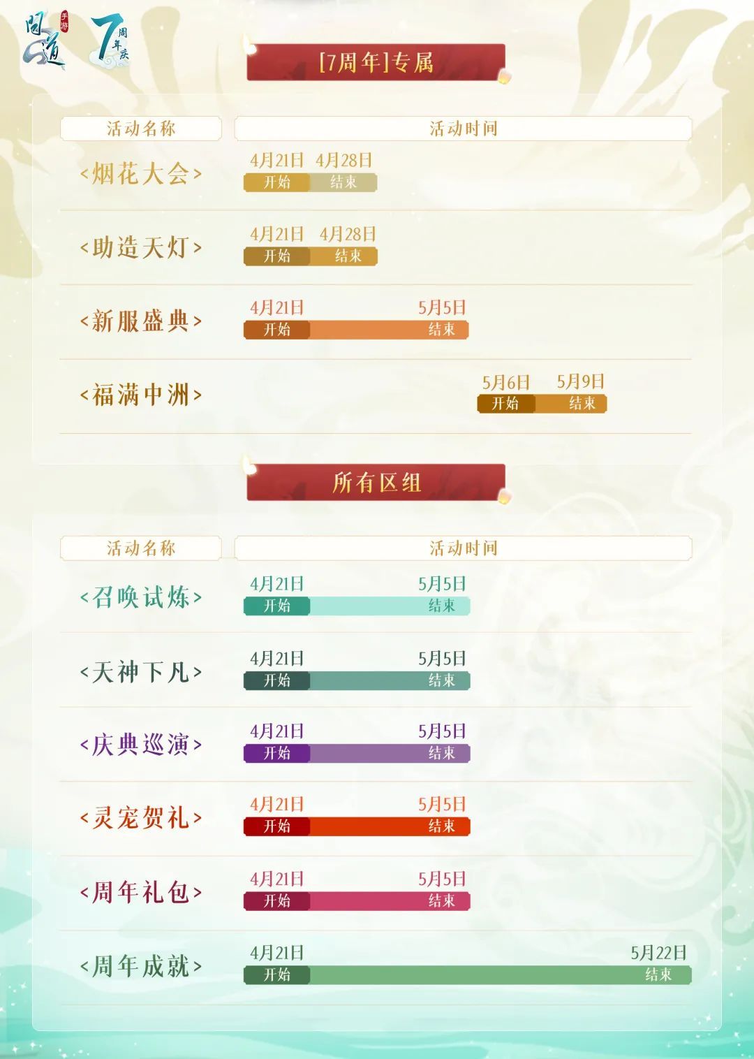 问道手游七周年礼包码  023问道七周年礼包兑换码大全最新分享[多图]图片2