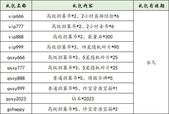 倾世西游礼包码大全2023 兑换码cdk最新版[多图]图片2