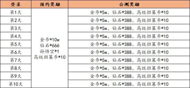 倾世西游礼包码大全2023 兑换码cdk最新版[多图]图片3
