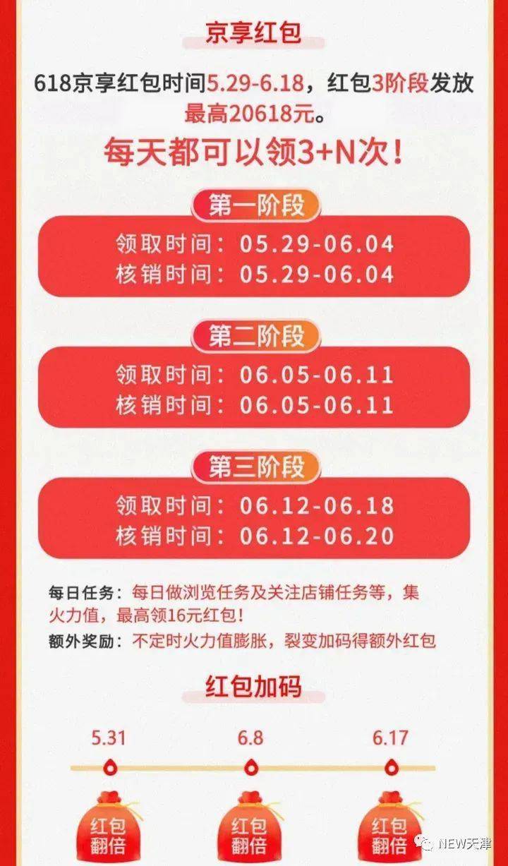 京东618活动攻略2023 京东618活动满减规则介绍[多图]图片3