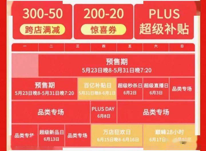京东618活动攻略2023 京东618活动满减规则介绍[多图]图片2