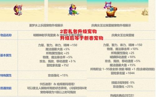 dnf2023夏日套值得买吗？夏日套2023购买建议一览[多图]图片3