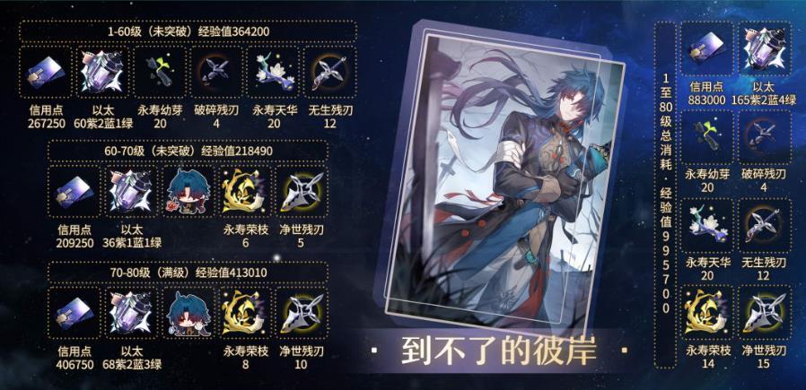《崩坏星穹铁道》刃培养材料汇总 刃角色光锥升级突破消耗材料一览