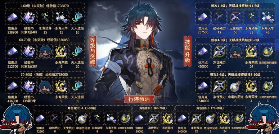 《崩坏星穹铁道》刃培养材料汇总 刃角色光锥升级突破消耗材料一览