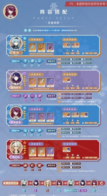 原神3.8罗莎莉亚怎么玩？3.8罗莎莉亚攻略大全[多图]图片2