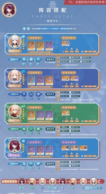 原神3.8罗莎莉亚怎么玩？3.8罗莎莉亚攻略大全[多图]图片1