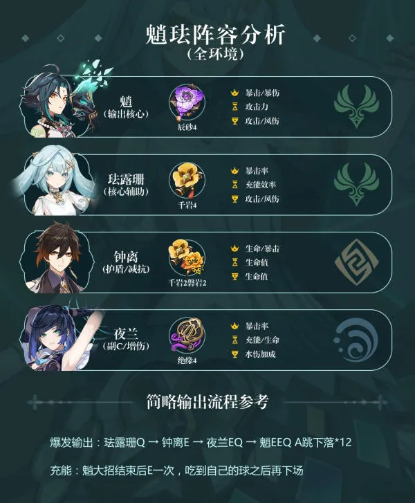 《原神》珐露珊角色培养玩法攻略大全 珐露珊定位机制及配队养成指南