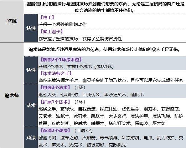 《博德之门3》游荡者升级内容介绍 游荡者升级解锁内容详情