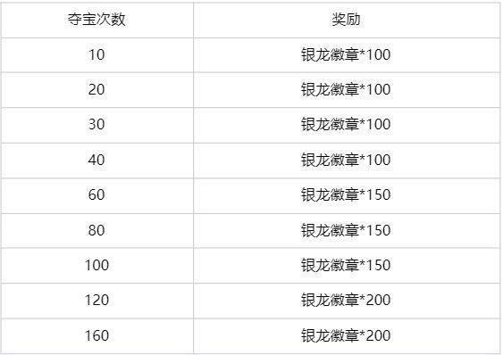 LOL银龙夺宝臻选活动地址一览