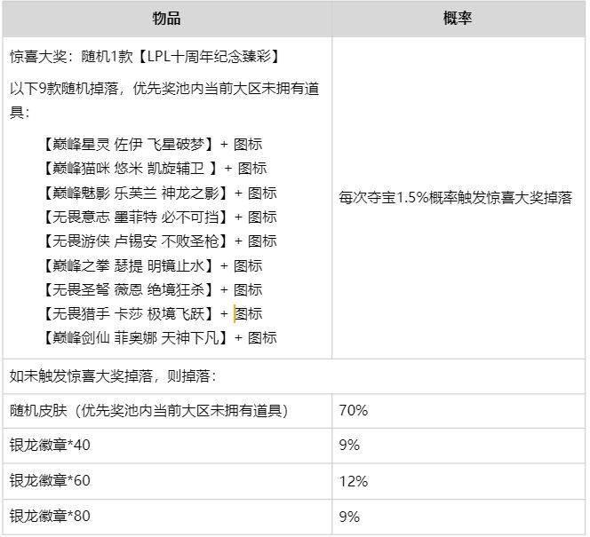 LOL银龙夺宝臻选活动地址一览