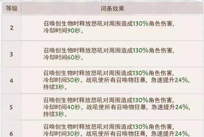 《暗黑破坏神不朽》狂骑士灾厄属性怎么选 狂骑士灾厄属性选择推荐