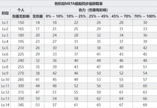 《碧蓝航线》META伊丽莎白女王怎么打 METAboss打法攻略