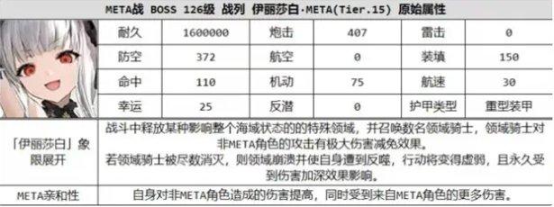 《碧蓝航线》META伊丽莎白女王怎么打 METAboss打法攻略