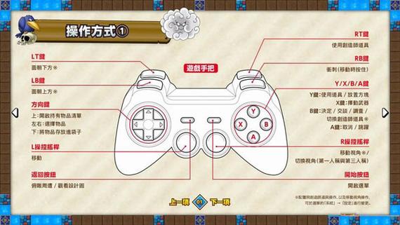 勇者斗惡龍2怎么賺錢