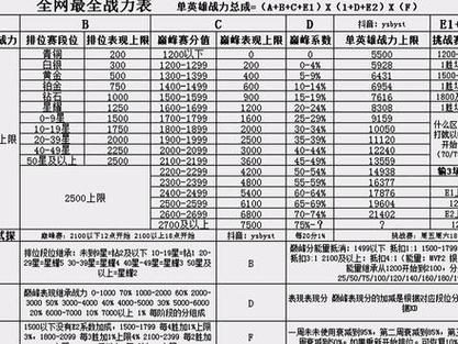 怎么提高荣誉战力