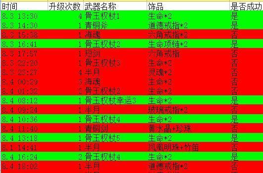 热血传奇心法怎么升