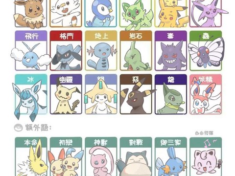 怎么集齐宝可梦图鉴