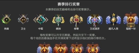dota2怎么刷分