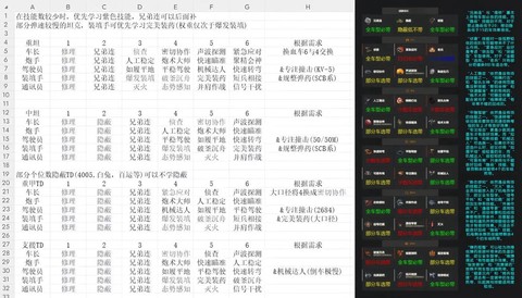 坦克世界怎么训练技能