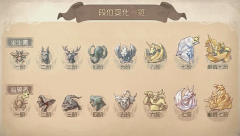 第五人格人格怎么玩
