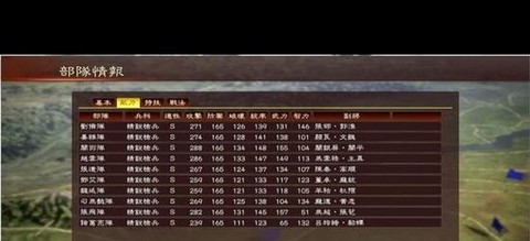 三国志13怎么结盟